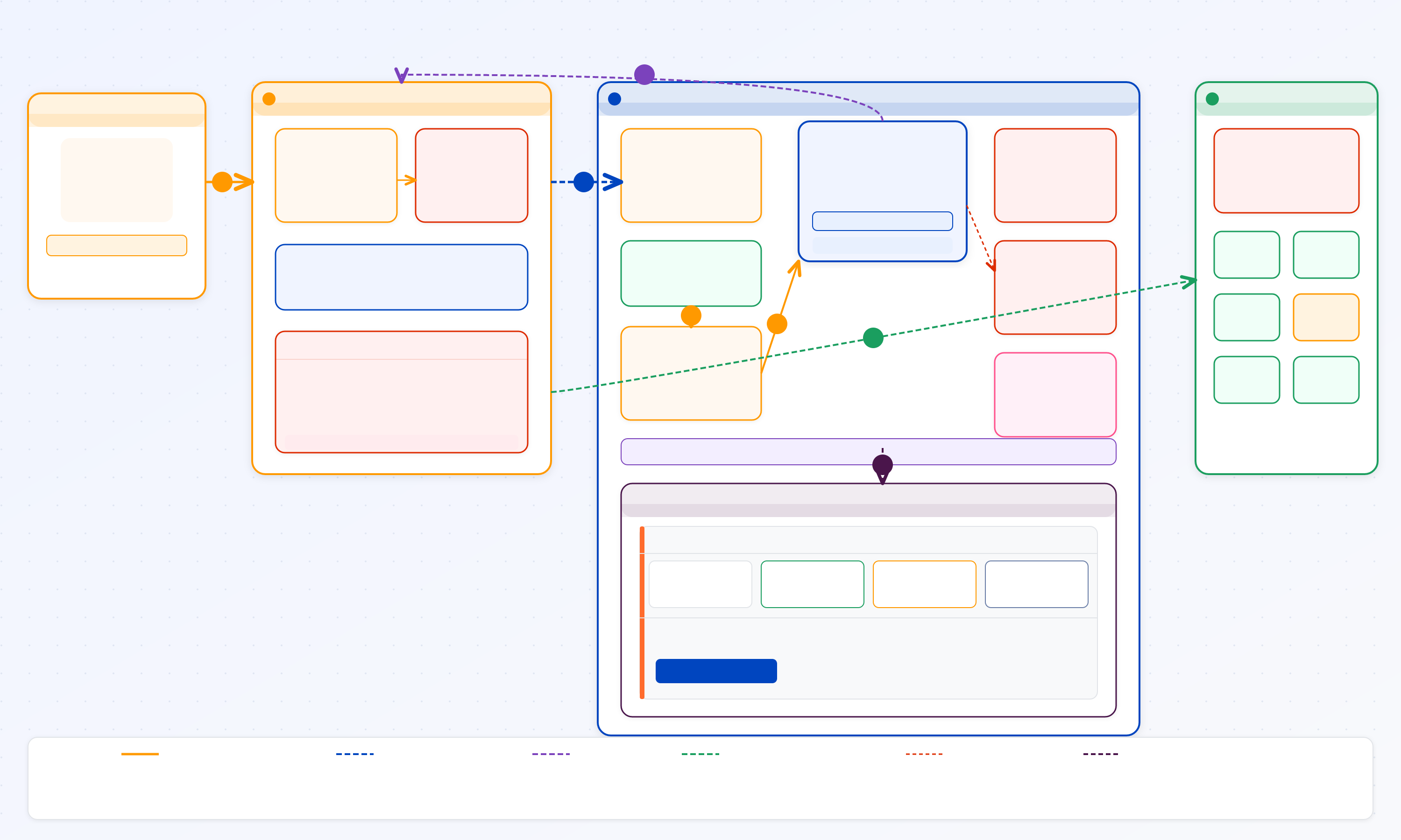 Arquitectura desplegada — Custom Event Bus cross-account