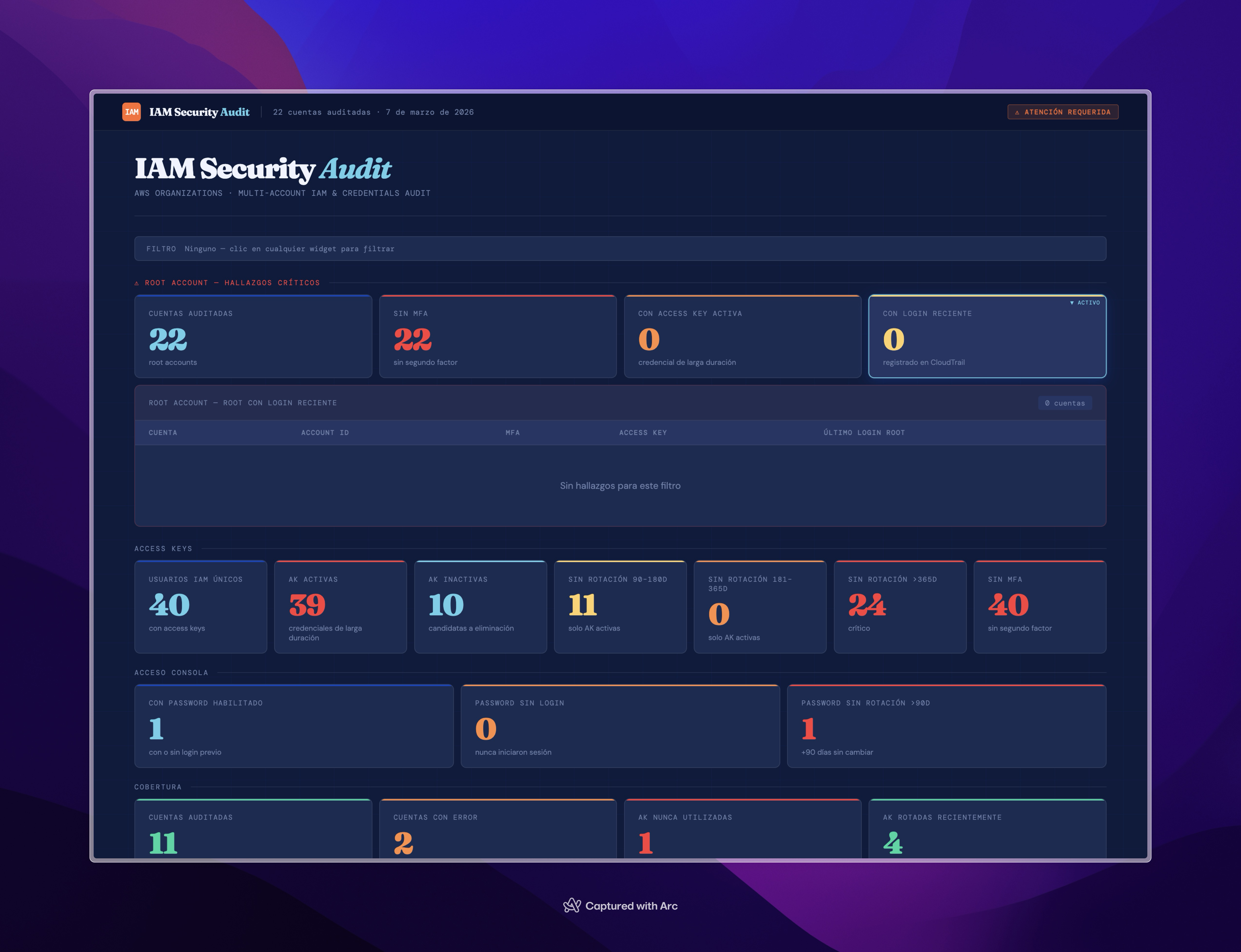 Dashboard interactivo generado por iam-audit v2