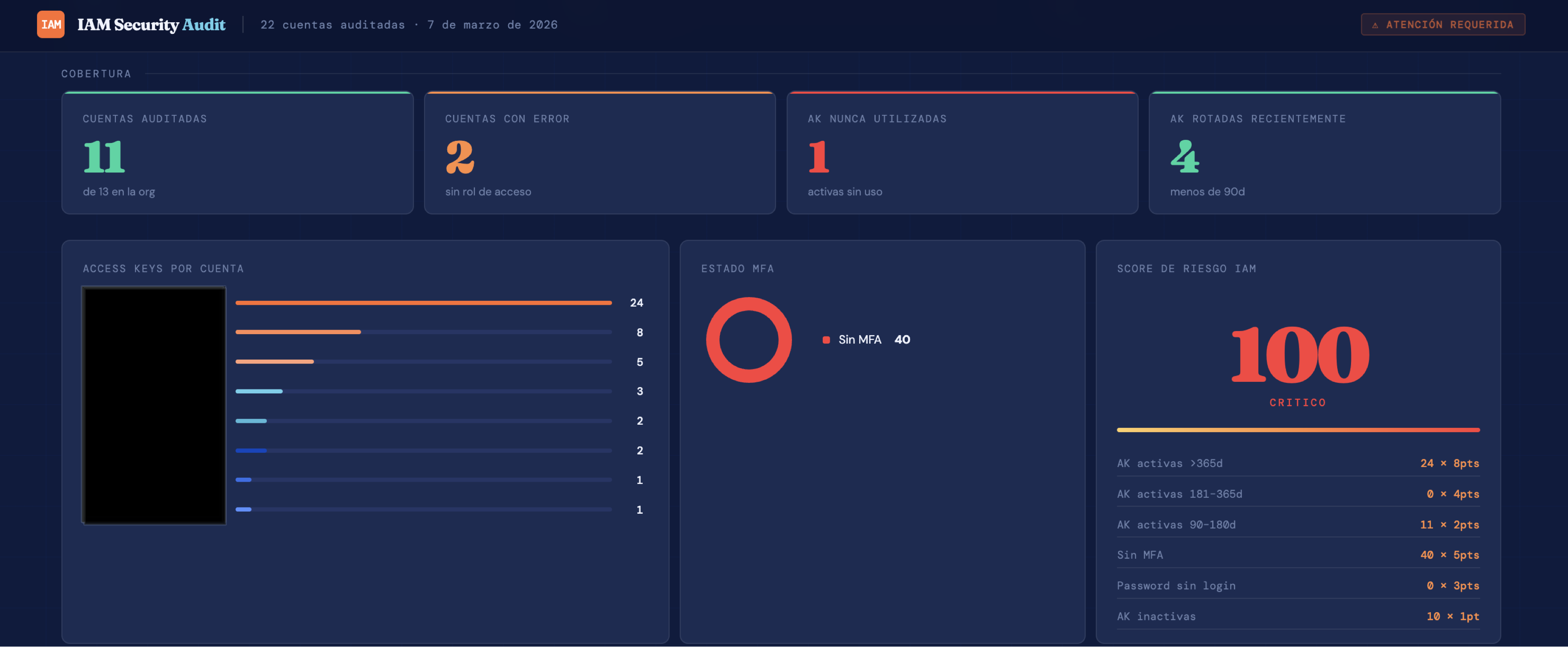 Risk scoring por usuario — priorización automática de hallazgos