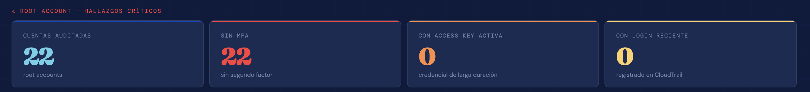 Estado de root account por cuenta — MFA, Access Keys y último login