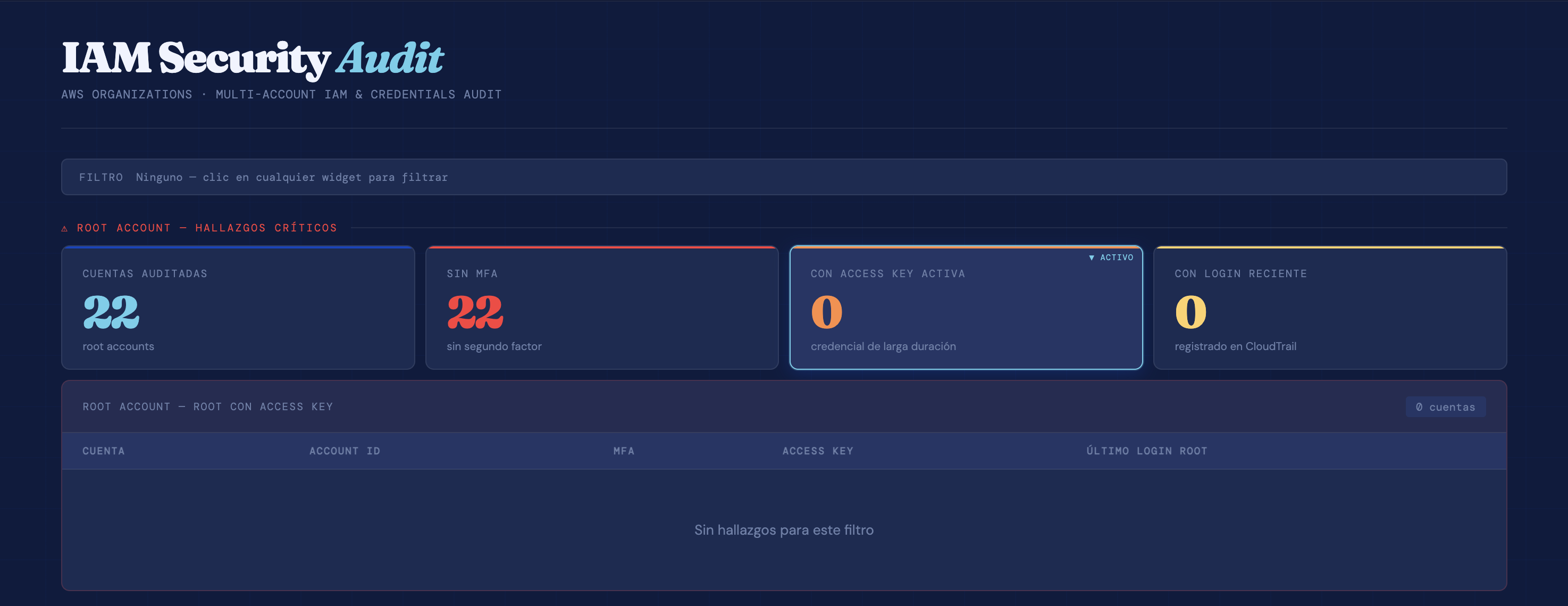Widget de root account detection — MFA, Access Keys y último login por cuenta